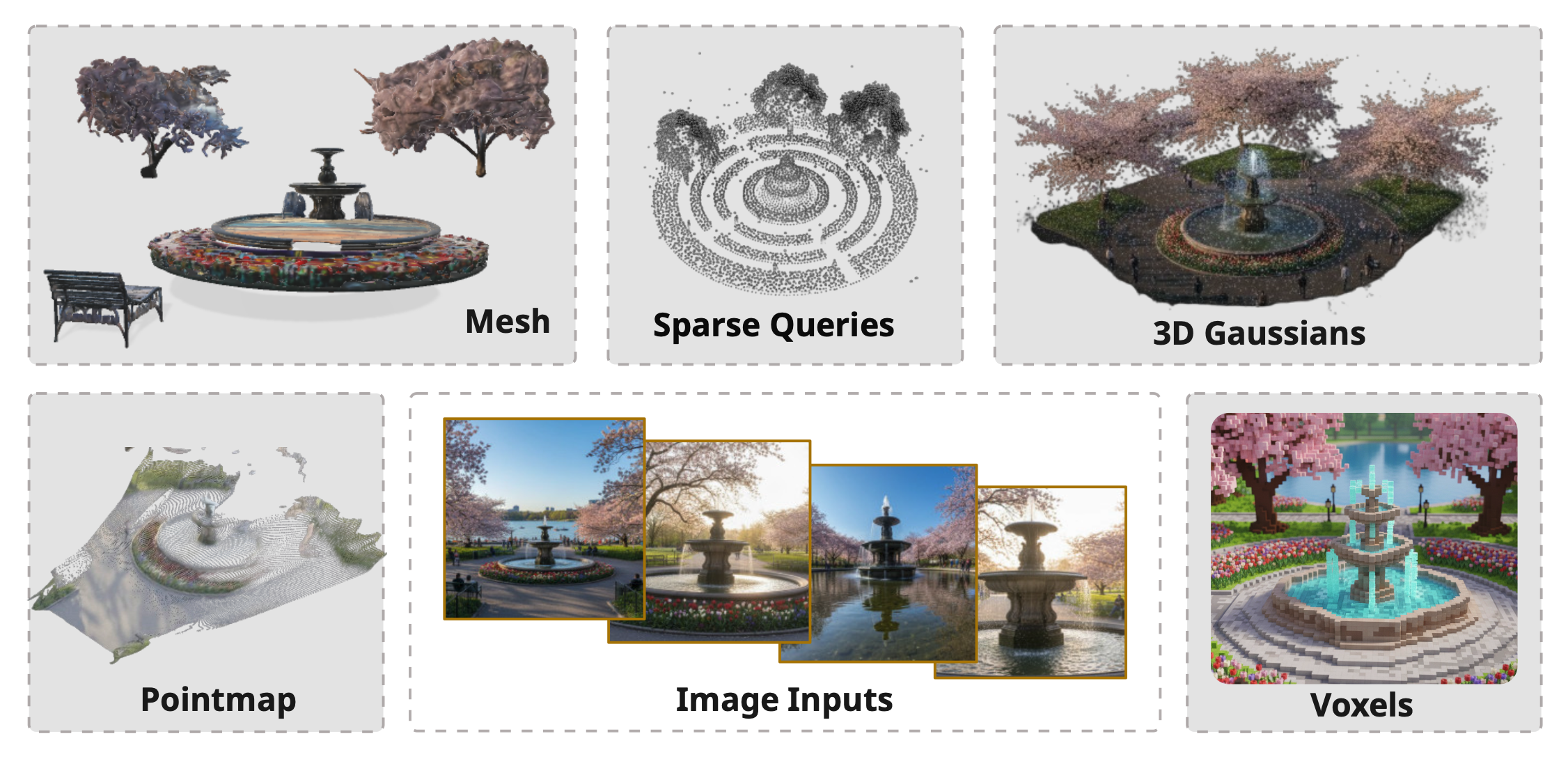 Representation Comparison